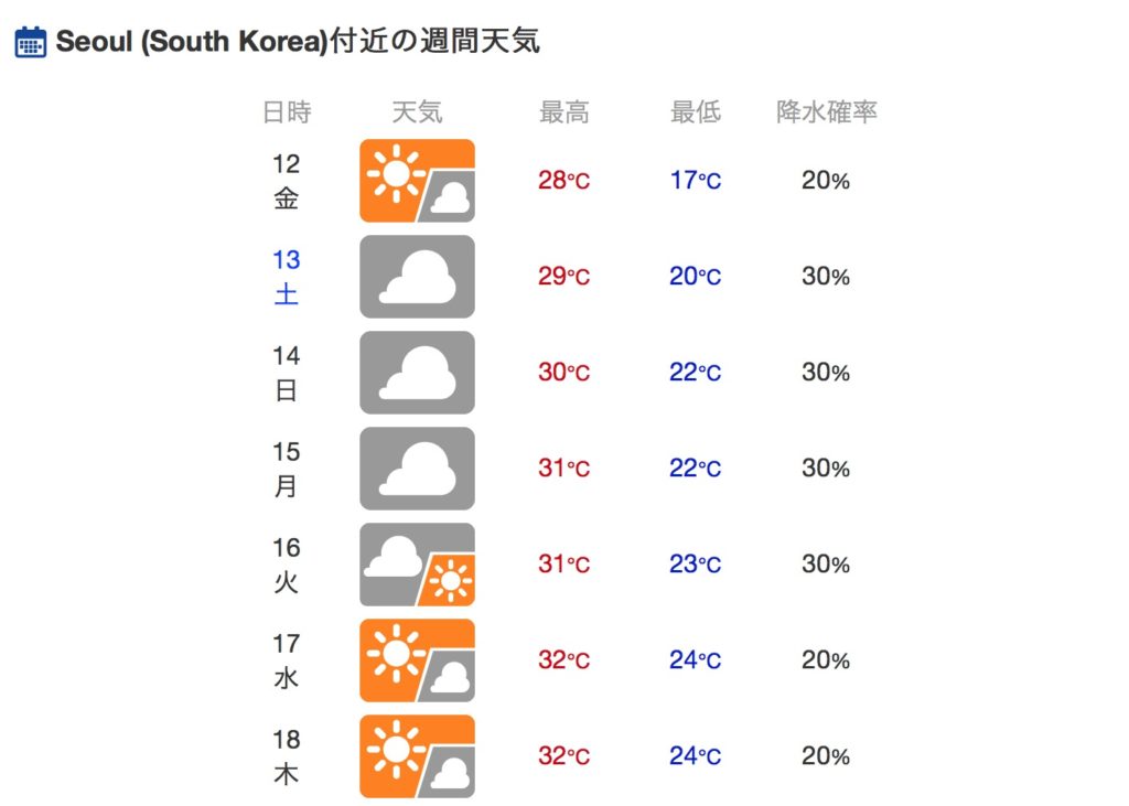 韓国 ソウルの天気予報で当たるところはココ 長期 10日間予報も見れるところは